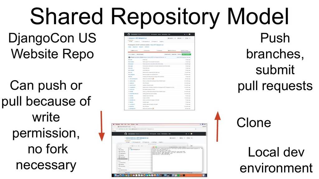 Slide 14