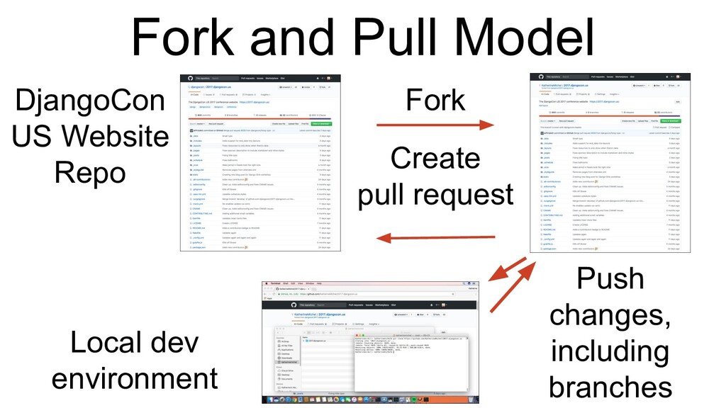 Slide 15