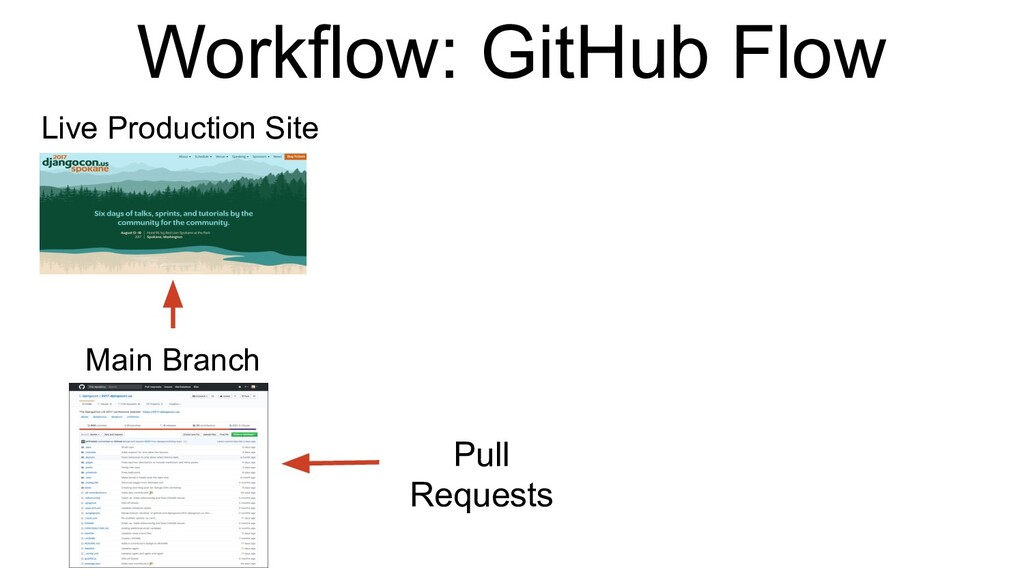 Slide 23