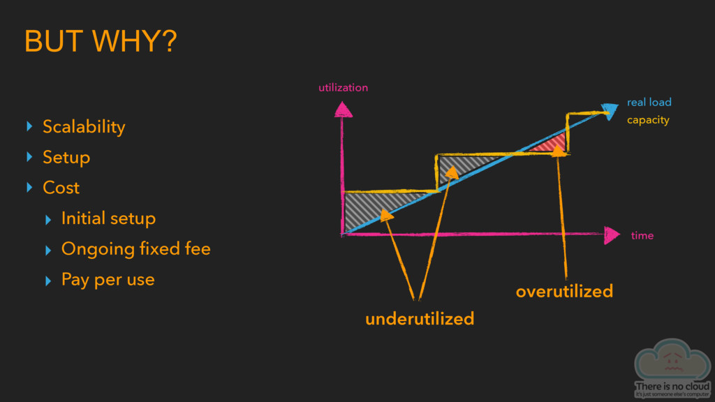 presentation slide
