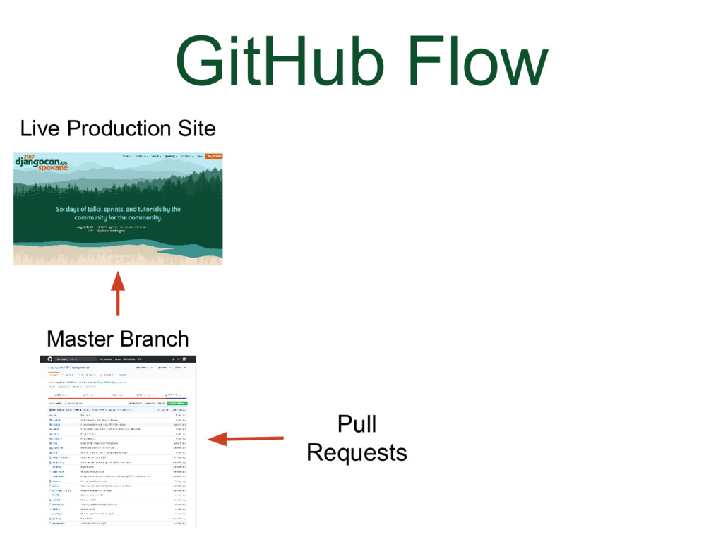 Slide 87